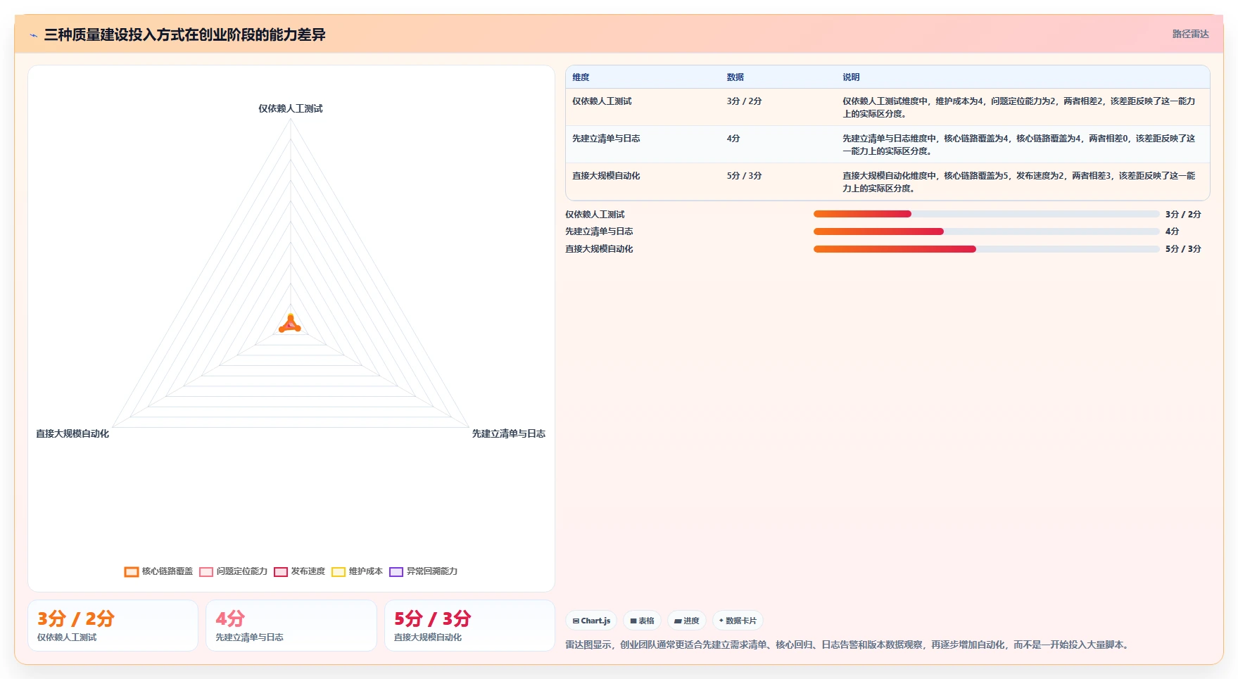 电商系统开发：创业团队常见问题汇总：持续迭代与测试不充分一次讲清