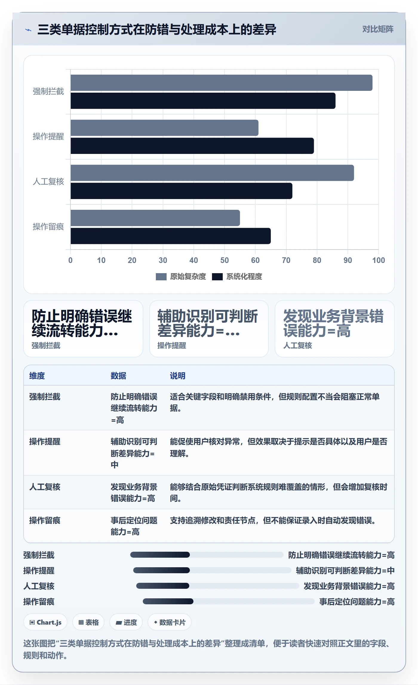 erp数据录入怎么用？单据规范场景下的核心功能拆解