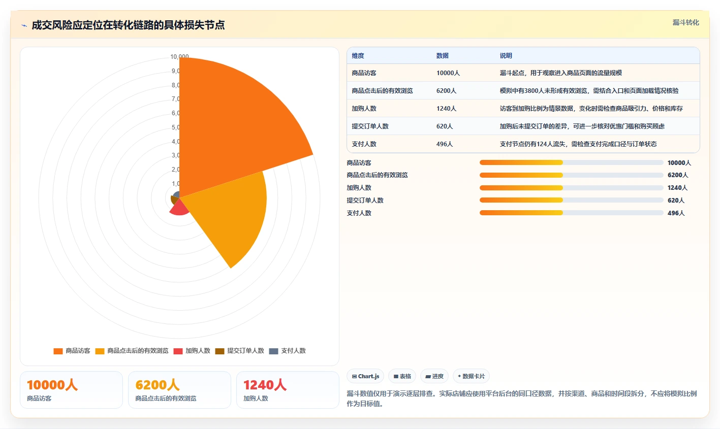 店铺运营包括哪些方面实施路径：数据分析如何完成风险排查