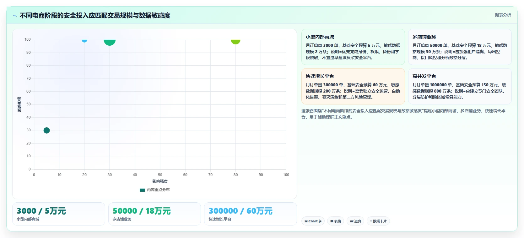 电商系统开发：开发团队从零入门：技术选型先掌握数据安全