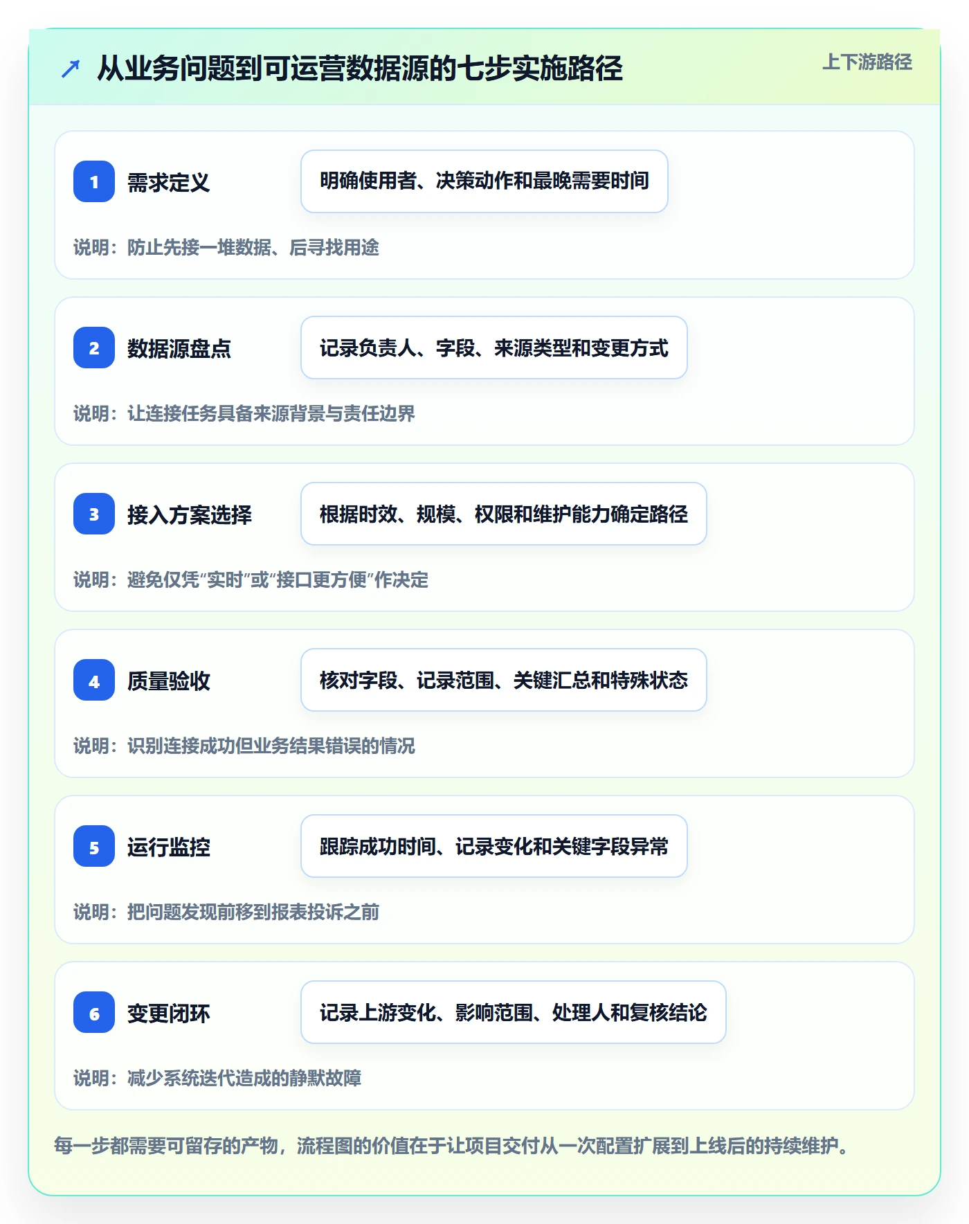 bi 平台精细化运营全解析：重点看懂数据接入