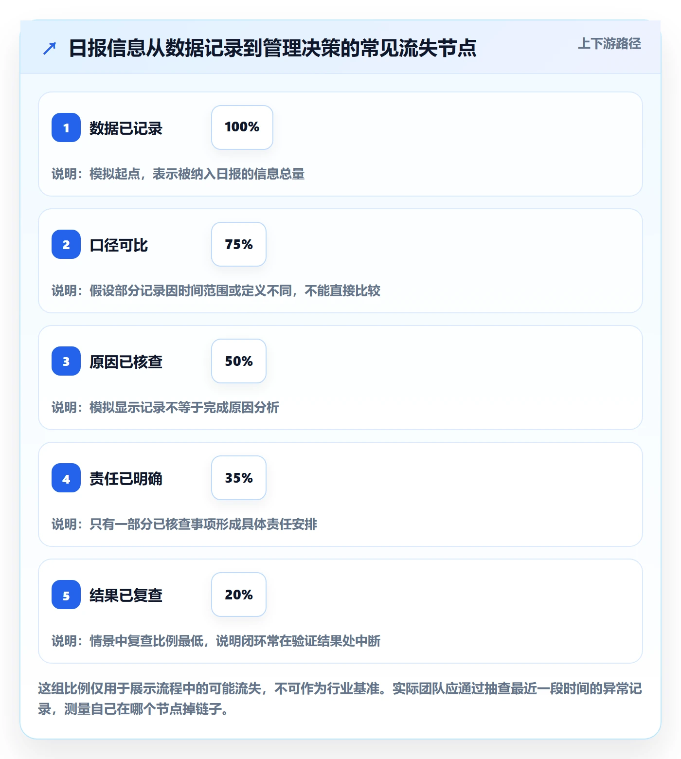 店铺运营管理建设路线：从日报周报到核心功能分几步