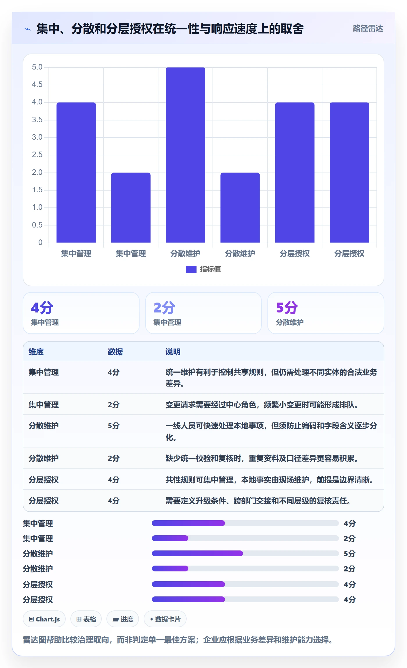 erp数据录入落地清单：权限分工相关的成本控制事项