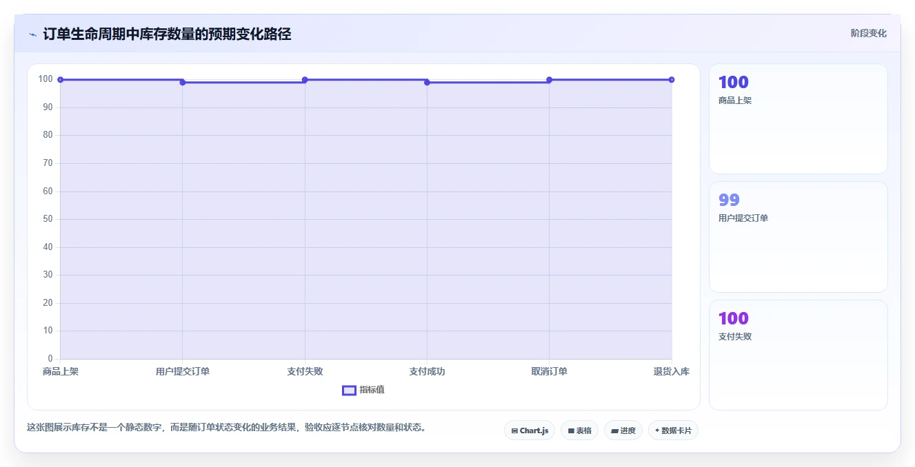 电商系统开发：电商企业场景拆解：上线验收如何做到明确项目边界