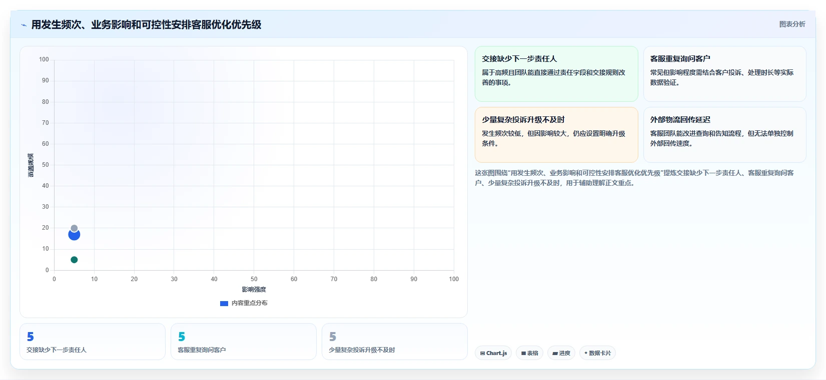 电商crm系统怎么优化？先从客服协同的常见误区入手