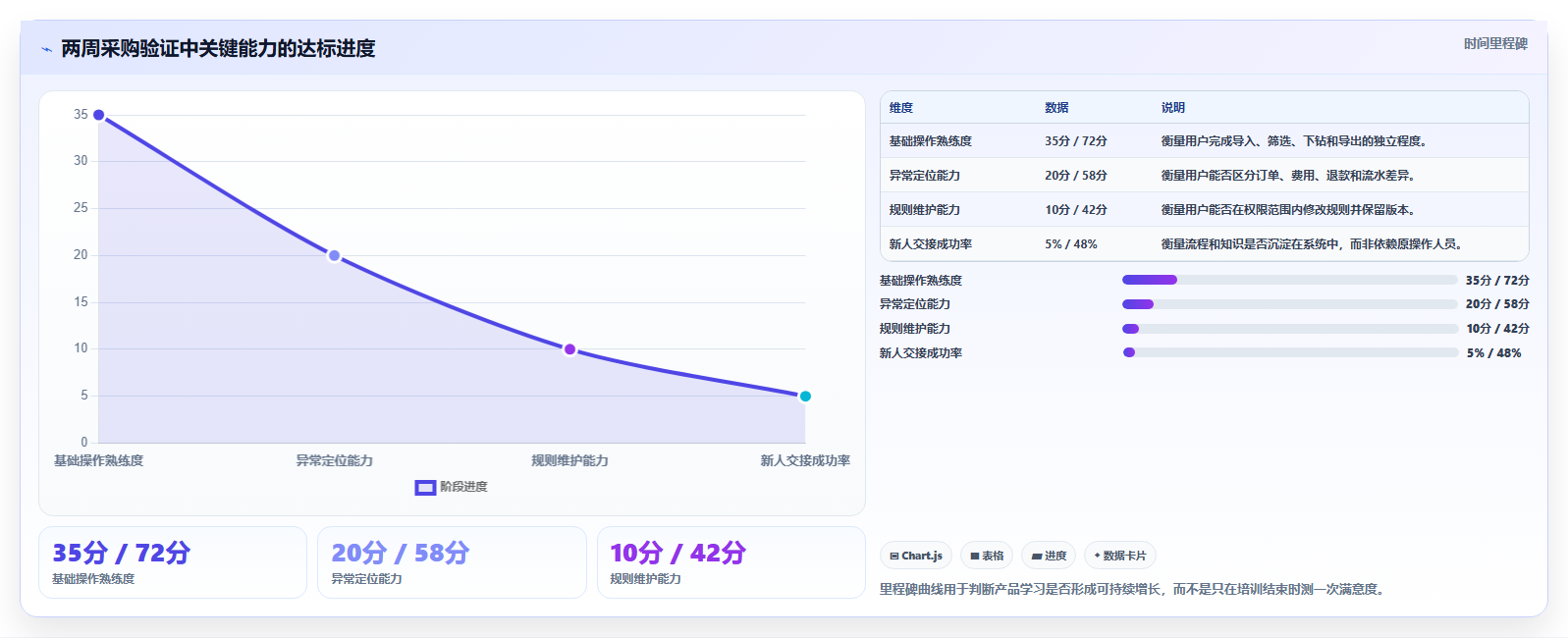 电商辅助软件：品牌商家采购前必读：评估财务对账时如何避开学习门槛高