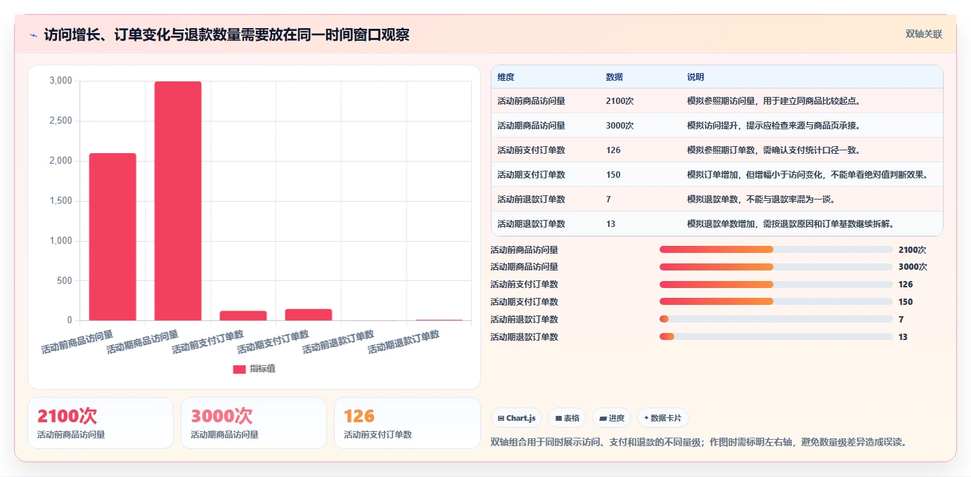 拼多多数据分析工具免费问题诊断：活动表现如何用旺季准备改进
