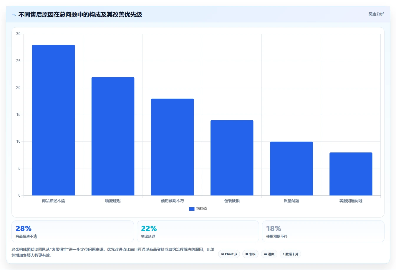 电商管理基础课：多平台经营相关的实操教程一次讲透