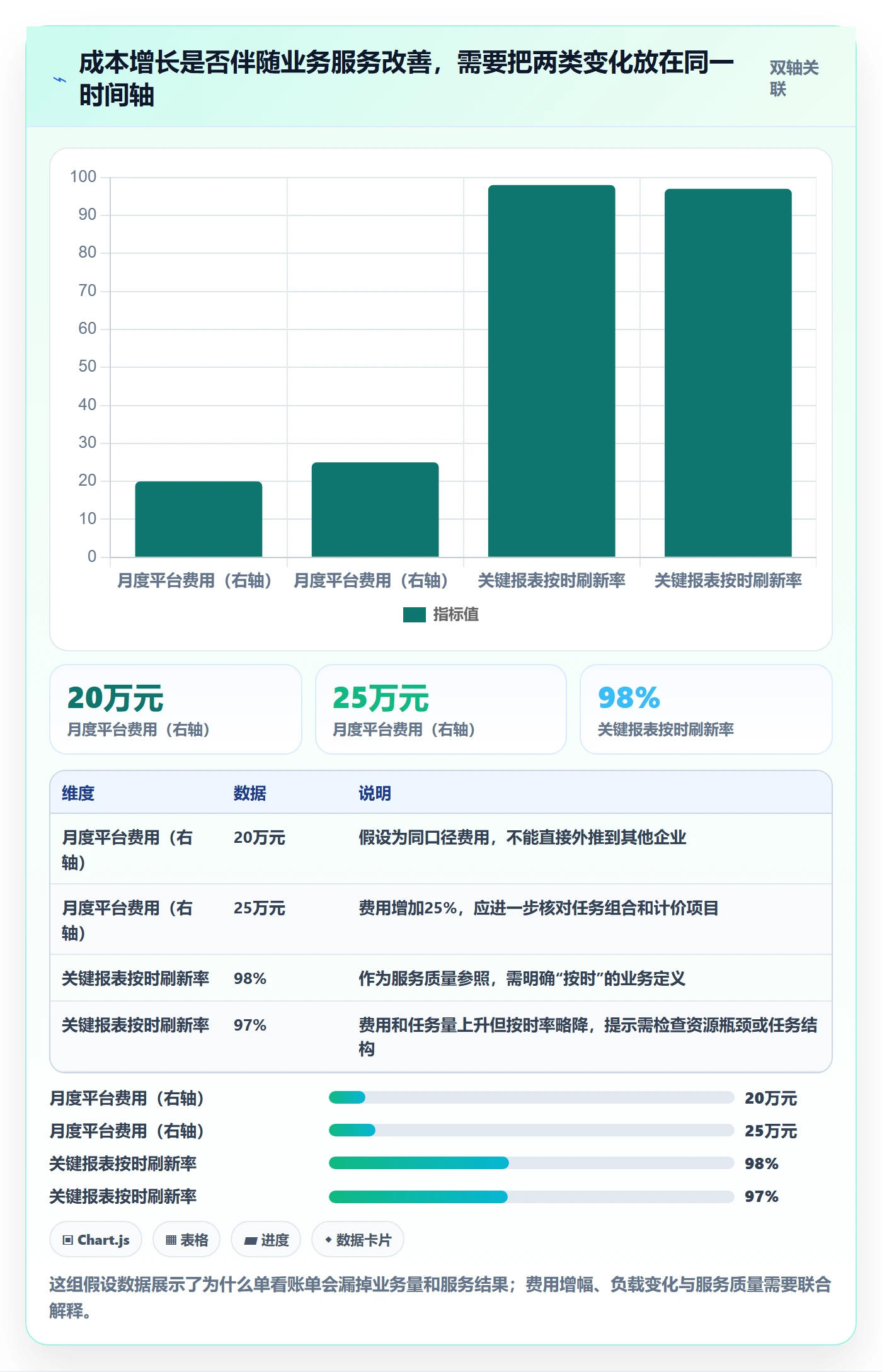 bi 平台管理要点：实时监控的成本控制如何设计