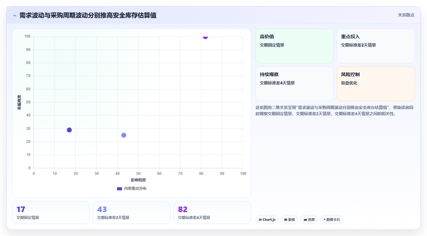 仓库安全库存管理怎么落地？从采购周期讲清团队协同
