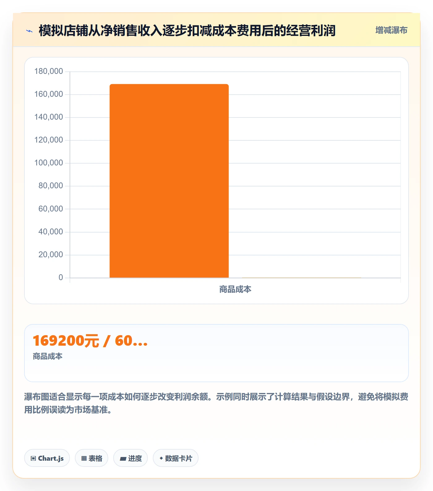 店铺运营管理场景解析：利润核算中的实操教程怎么处理