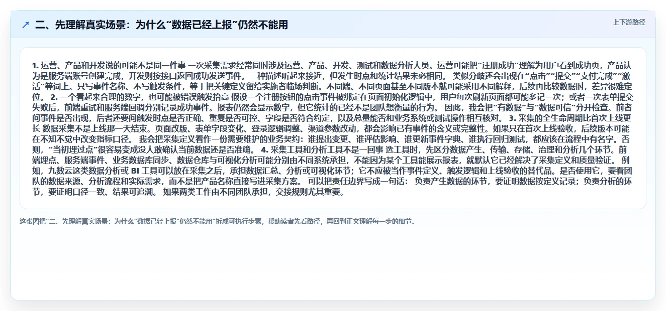 二、先理解真实场景：为什么“数据已经上报”仍然不能用