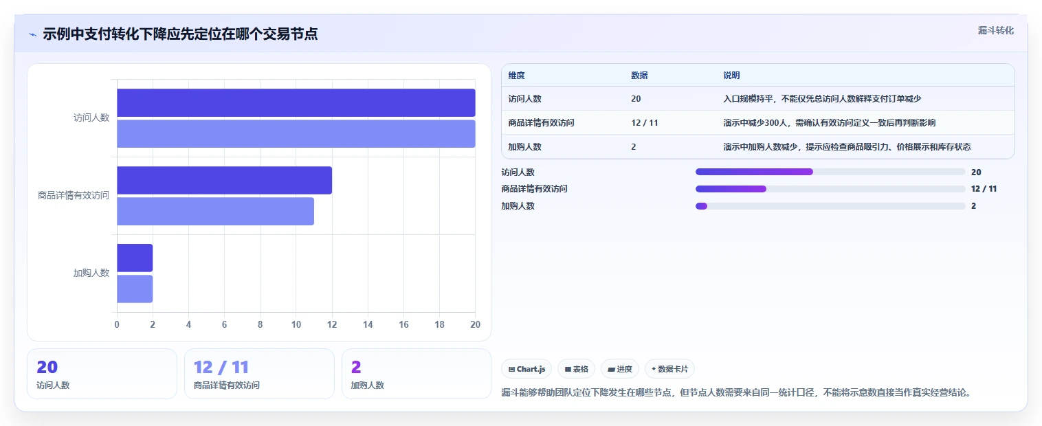 电商数据运营管理要点：经营复盘的常见误区如何设计
