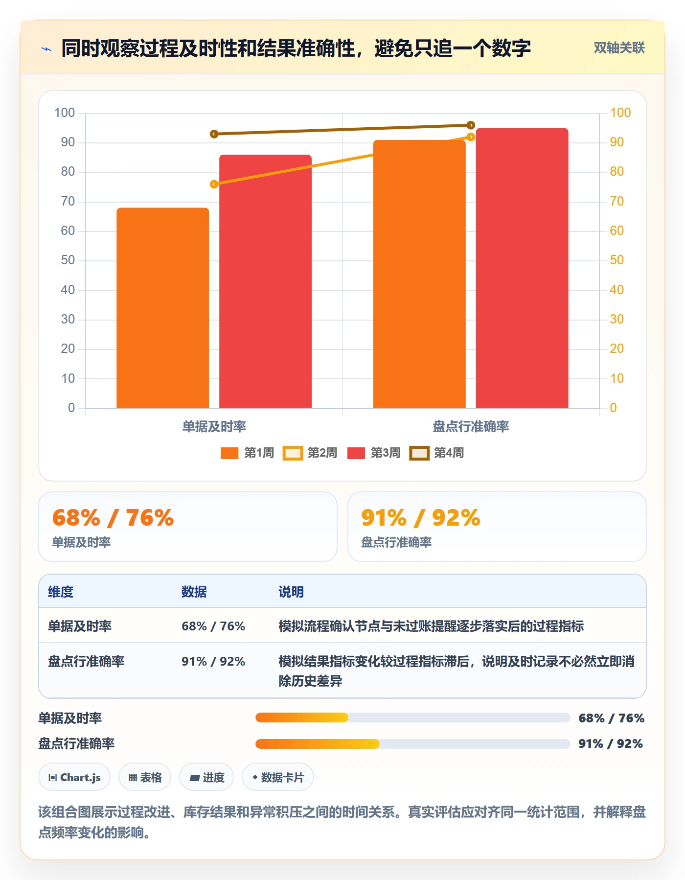 库存管理系统怎么优化？先从出入库流程的风险排查入手