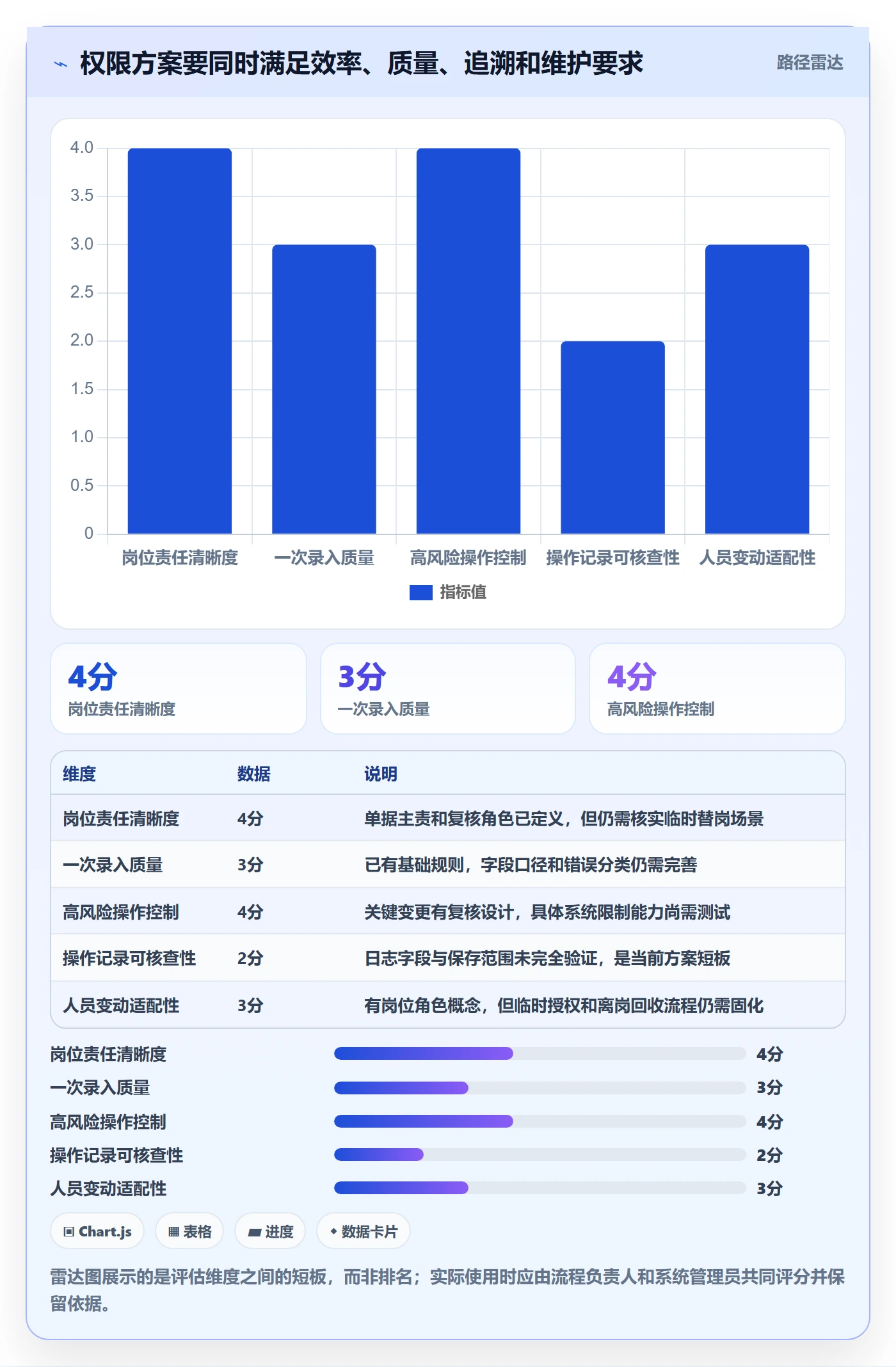 erp数据录入怎么管？以权限分工为核心的效率提升方案