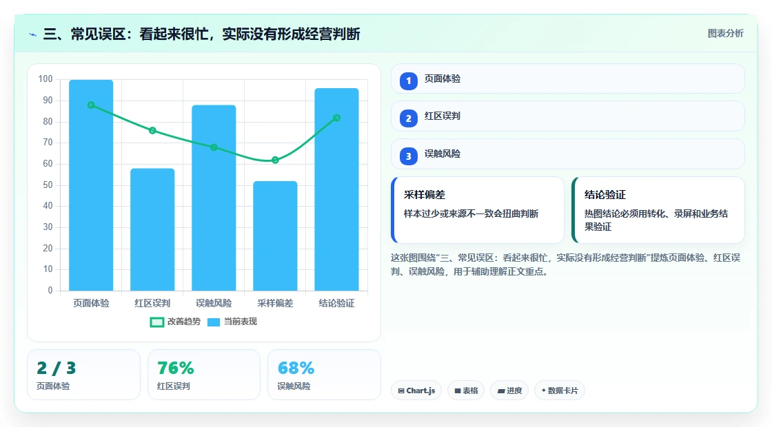 三、常见误区:看起来很忙,实际没有形成经营判断