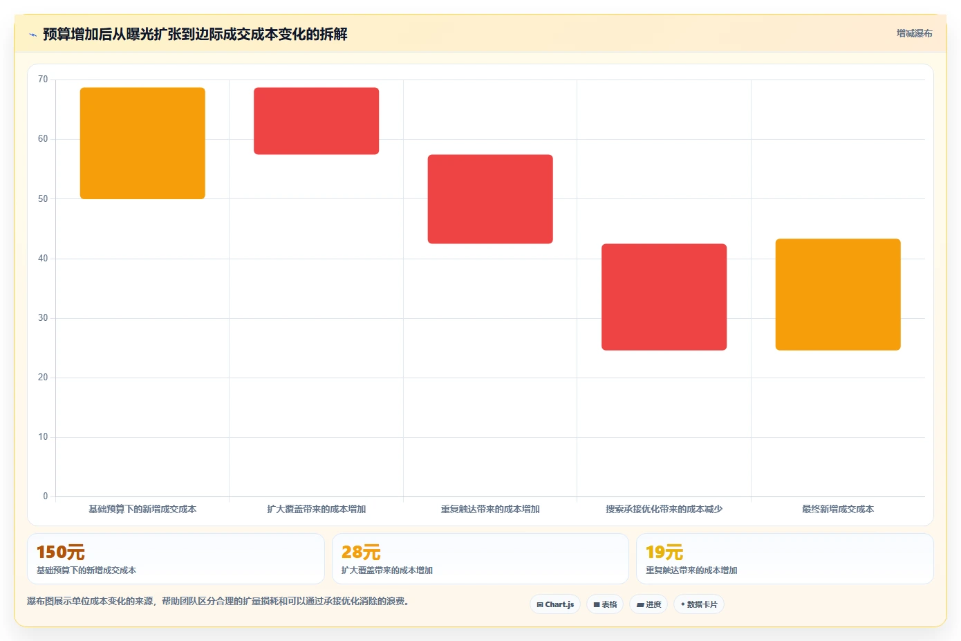 小红书数据分析：增长负责人实战复盘：人群洞察中投放难归因的定位步骤
