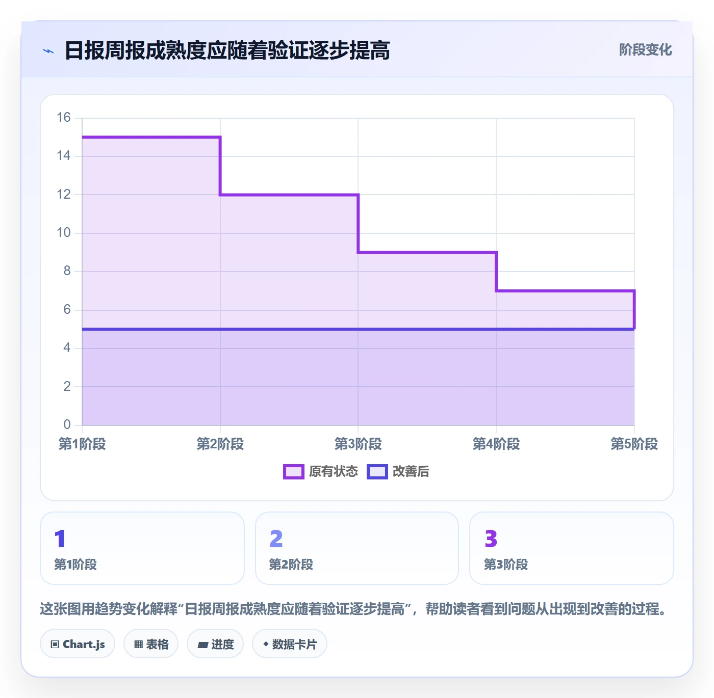 想做好店铺运营管理，先掌握选型方法中的日报周报