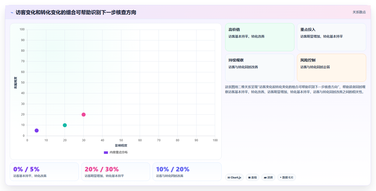 拼多多数据分析工具免费使用技巧：价格分析对应的数据复盘方法