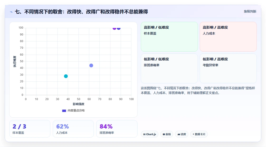 七、不同情况下的取舍：改得快、改得广和改得稳并不总能兼得