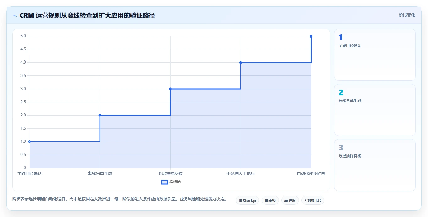 电商crm系统怎么优化？先从数据打通的增长策略入手