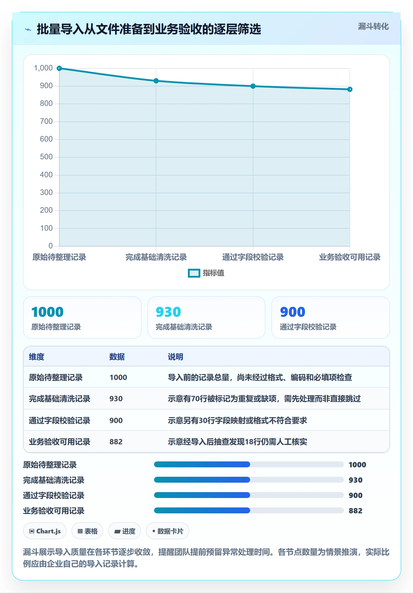 erp数据录入基础课：批量导入相关的旺季准备一次讲透