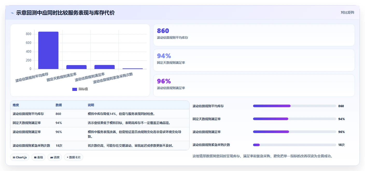 仓库安全库存管理怎么优化？先从安全库存公式的流程设计入手