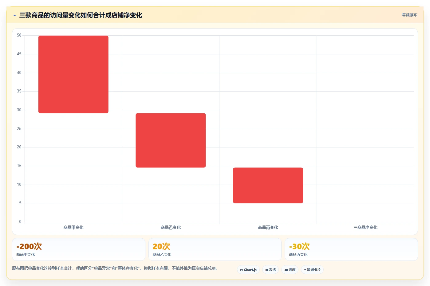 拼多多数据分析工具免费怎么选？流量来源相关的入门指南判断标准