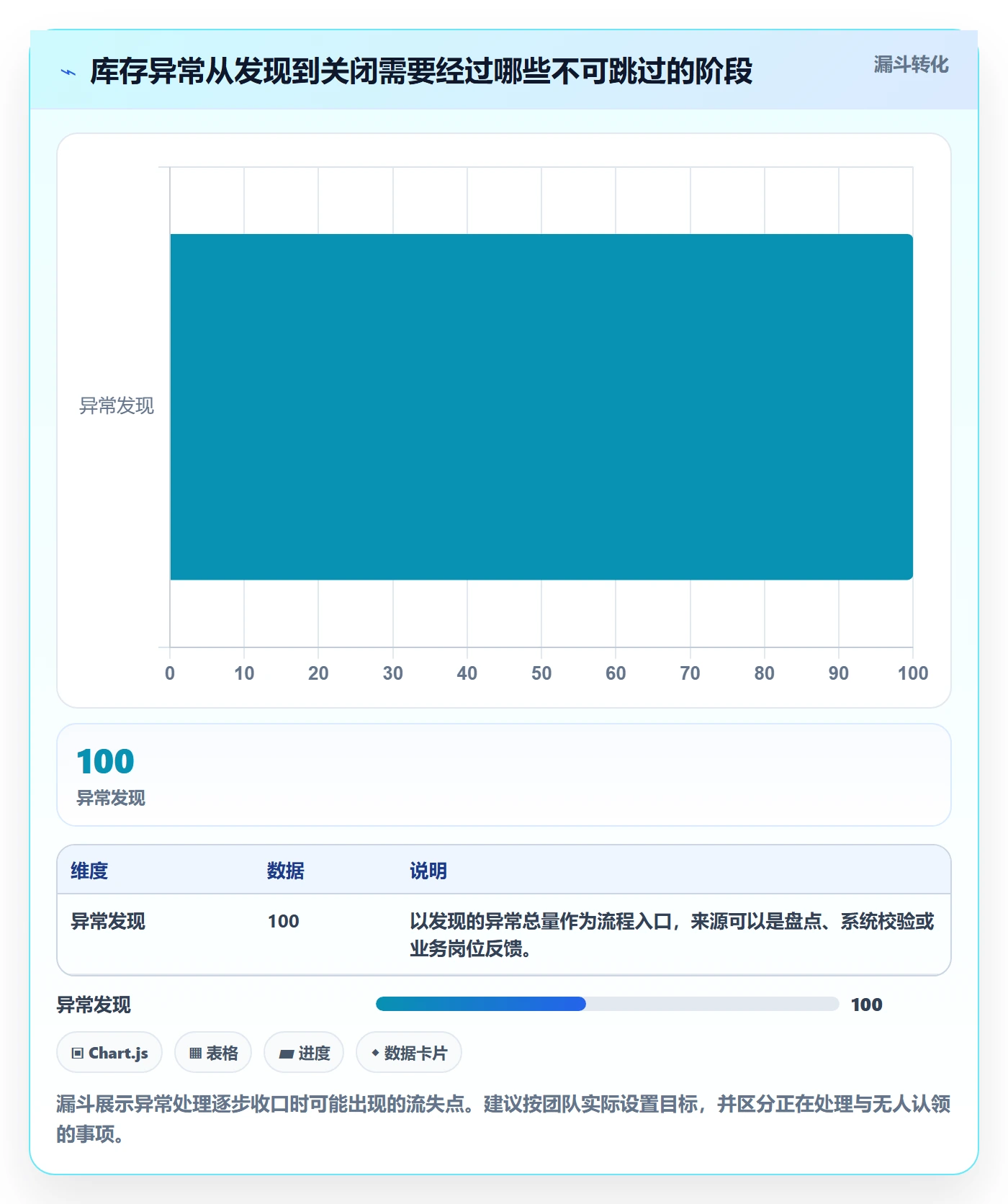 库存管理系统使用技巧：库存台账对应的团队协同方法