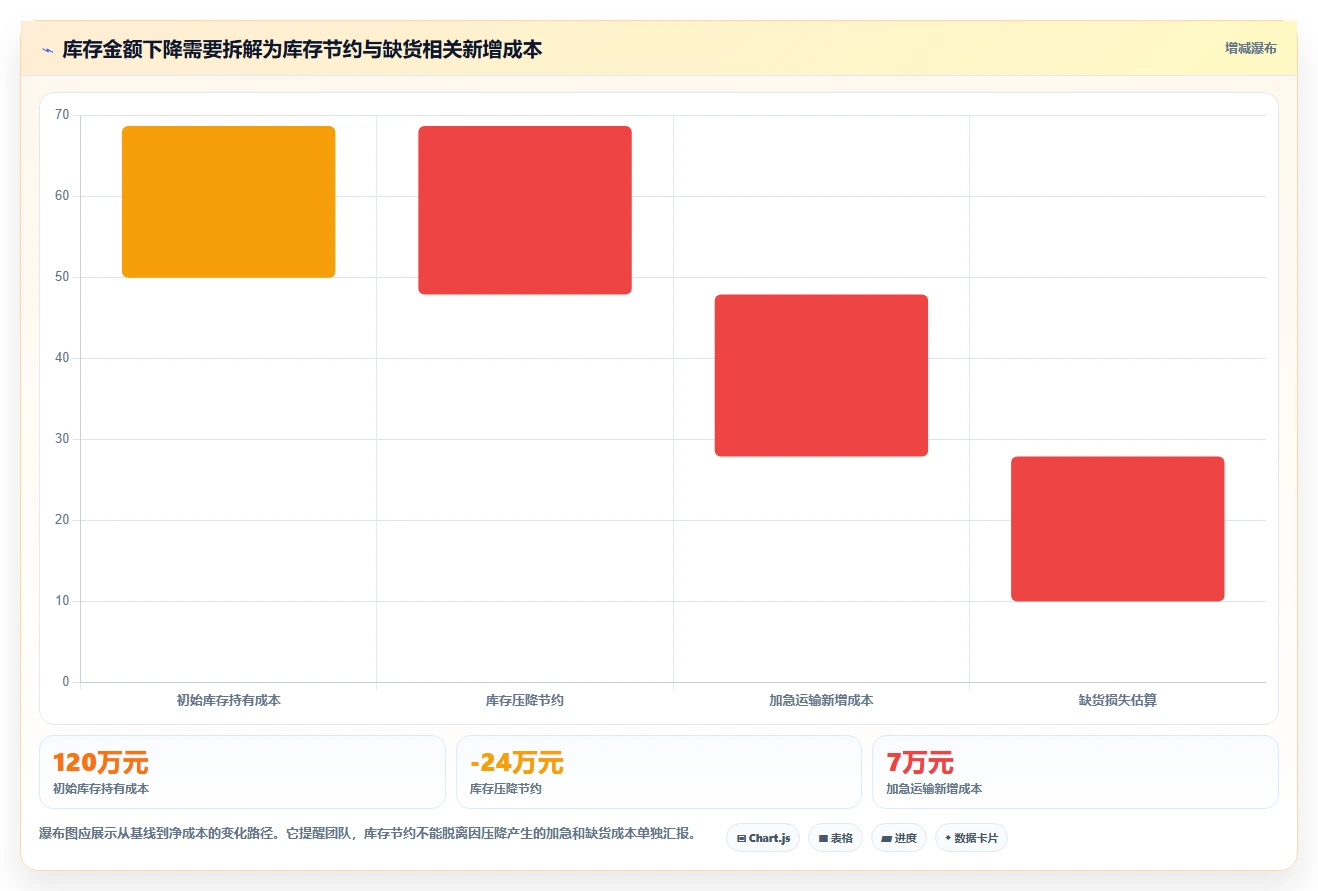 仓库安全库存管理选择标准：动态调整维度如何评估成本控制