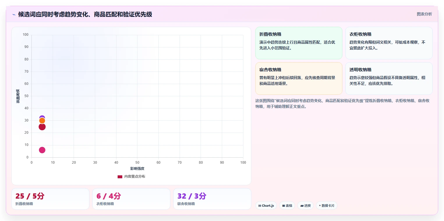 拼多多数据分析工具免费落地清单：关键词趋势相关的入门指南事项