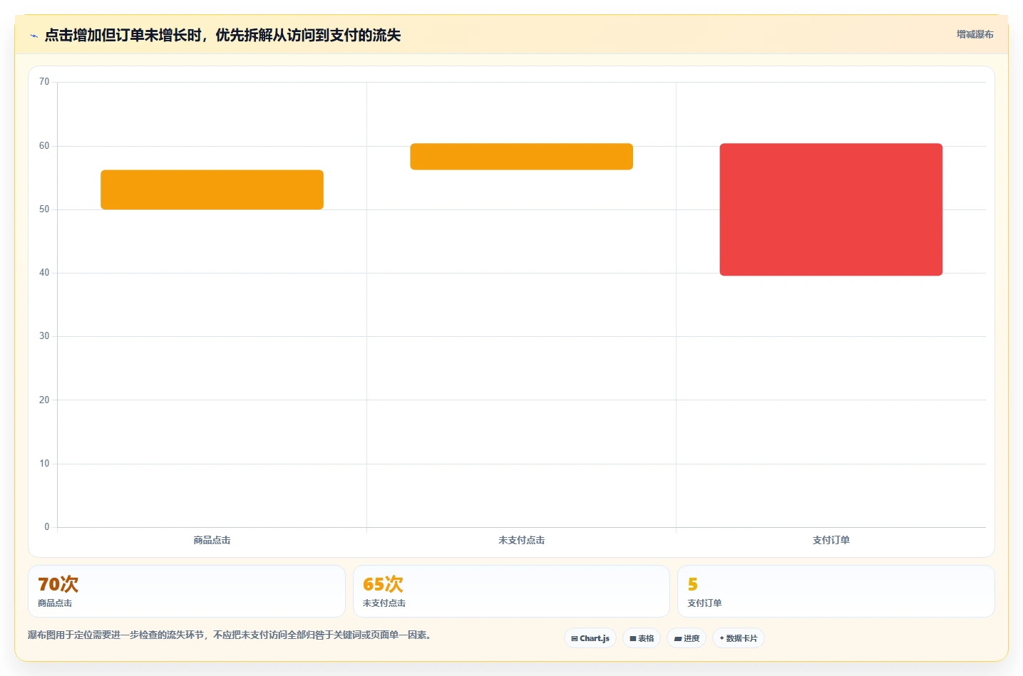 拼多多数据分析工具免费配置指南：关键词趋势需要哪些落地案例设置