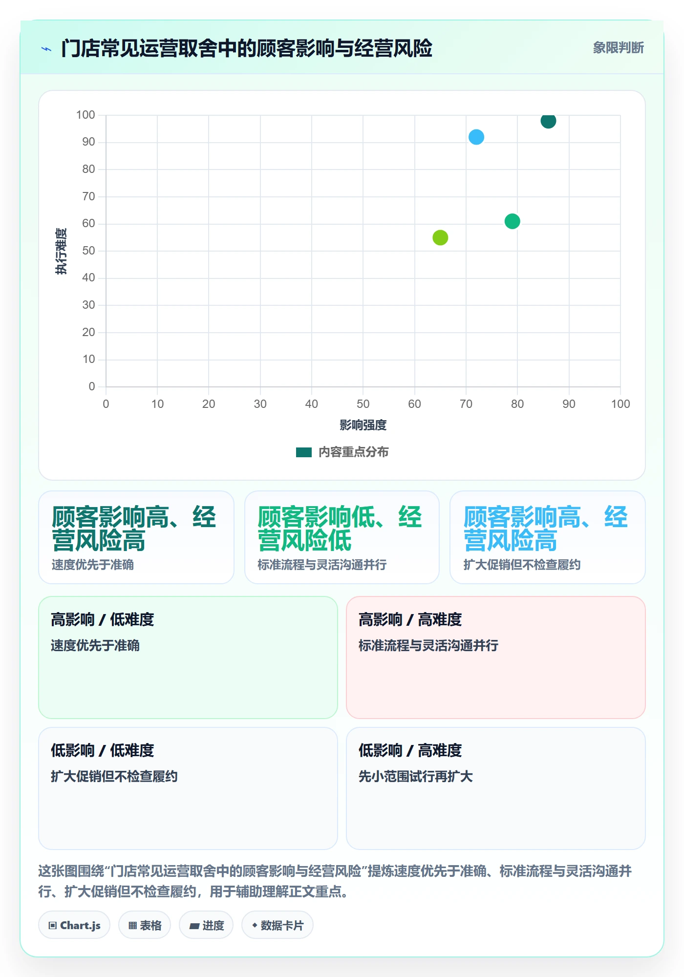 店铺运营管理怎么优化？先从客户体验的实操教程入手