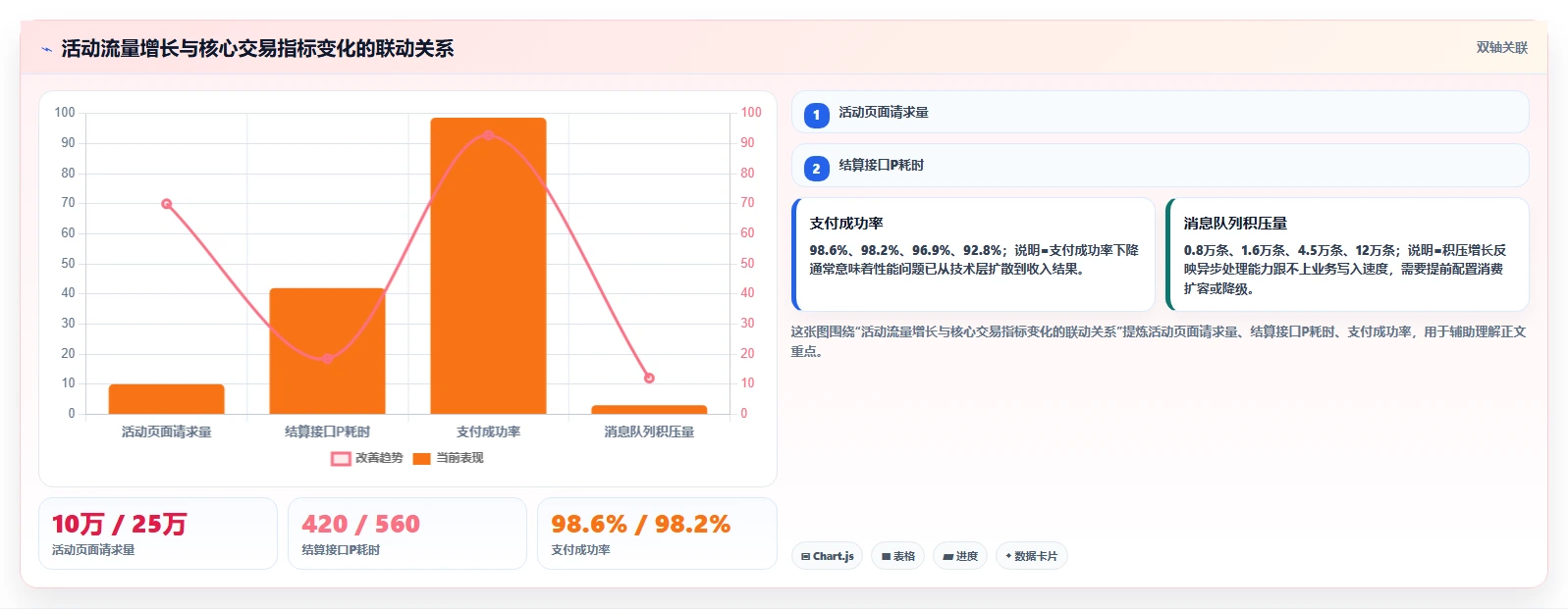 电商系统开发：运营负责人管理方法：把持续迭代转化为保障高峰性能