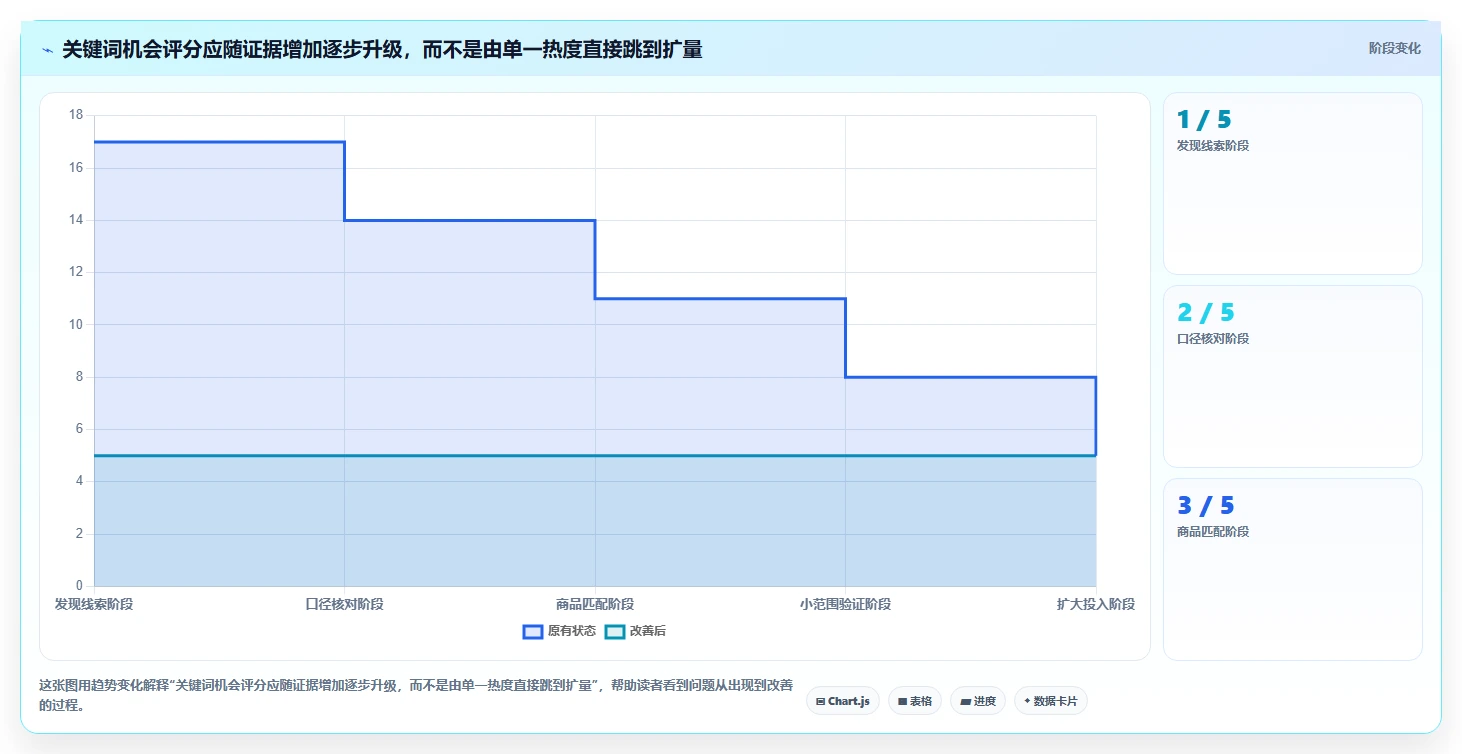 拼多多数据分析工具免费实用方法：围绕关键词趋势建立落地案例