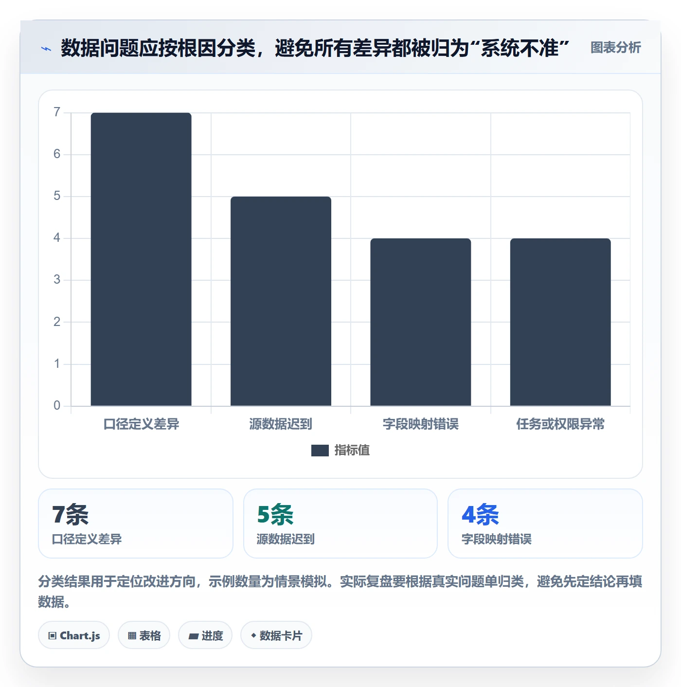 bi 平台从0到1：数据接入的数据复盘与操作要点