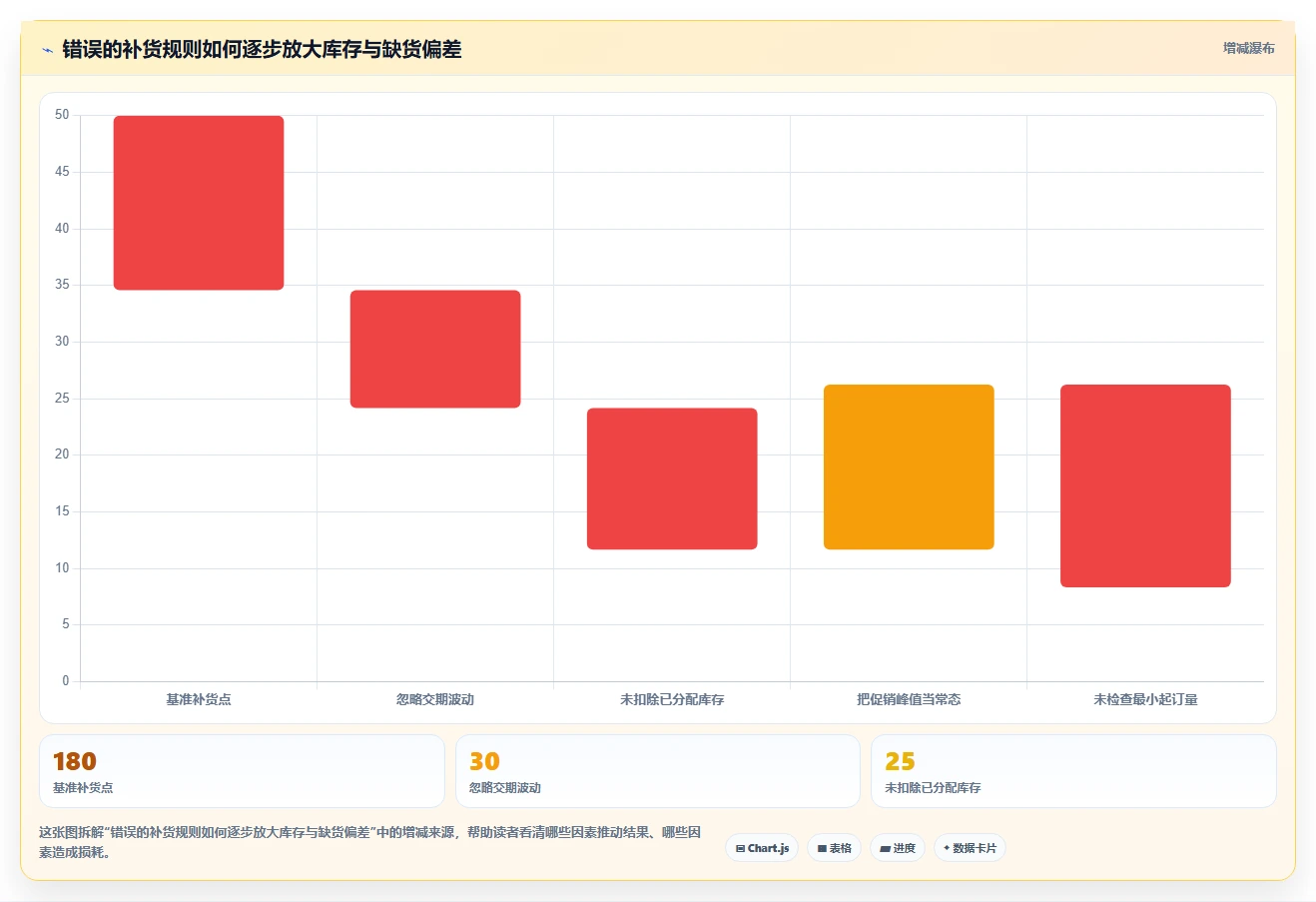 仓库安全库存管理怎么管？以补货点设置为核心的日常管理方案