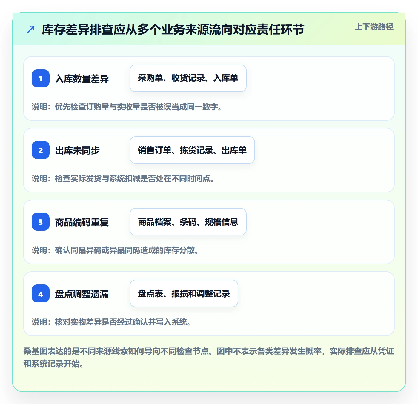 erp数据录入实用方法：围绕权限分工建立中小商家