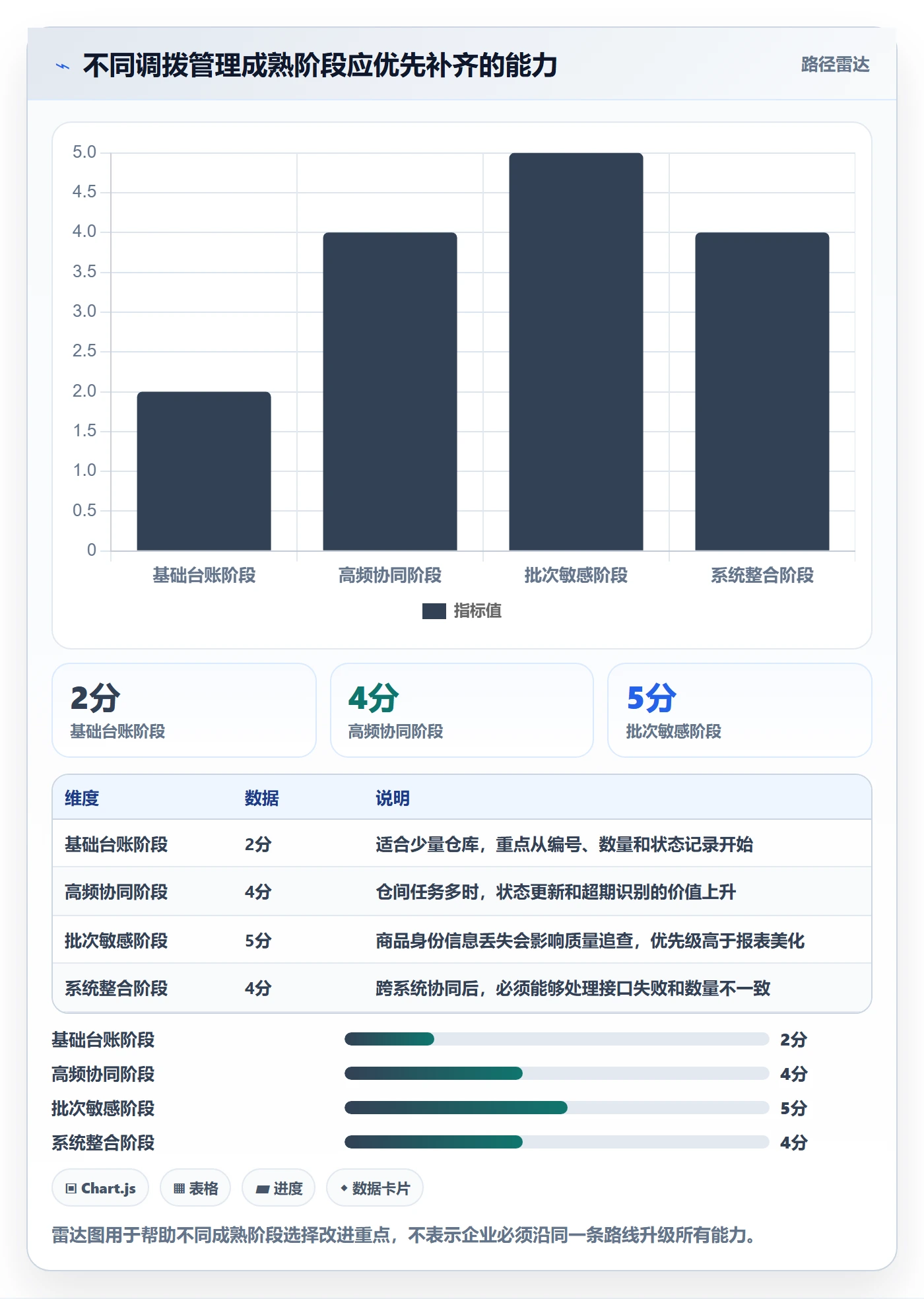 库存管理系统怎么管？以多仓调拨为核心的流程设计方案