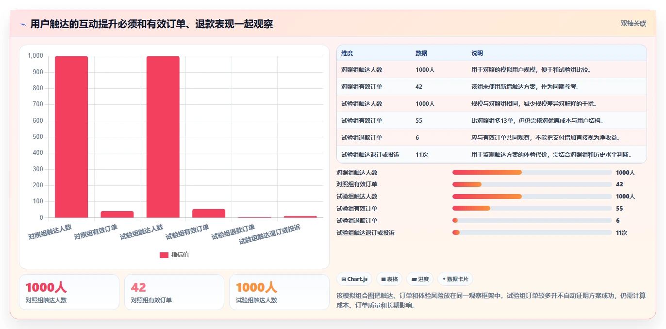店铺运营包括哪些方面选择标准：用户运营维度如何评估选型方法