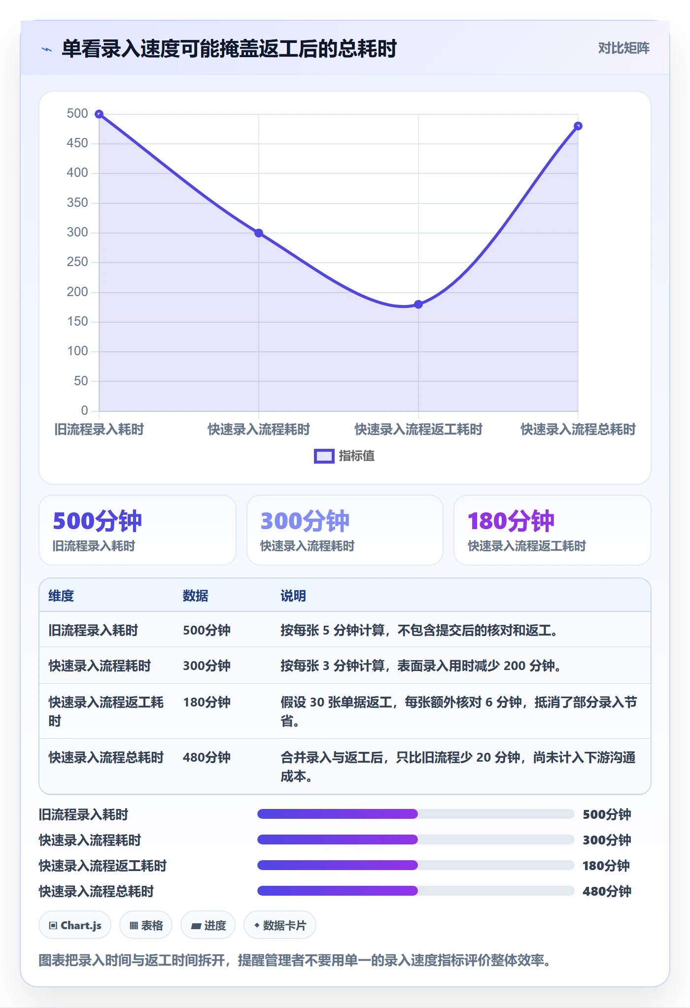 erp数据录入怎么落地？从质量检查讲清效率提升