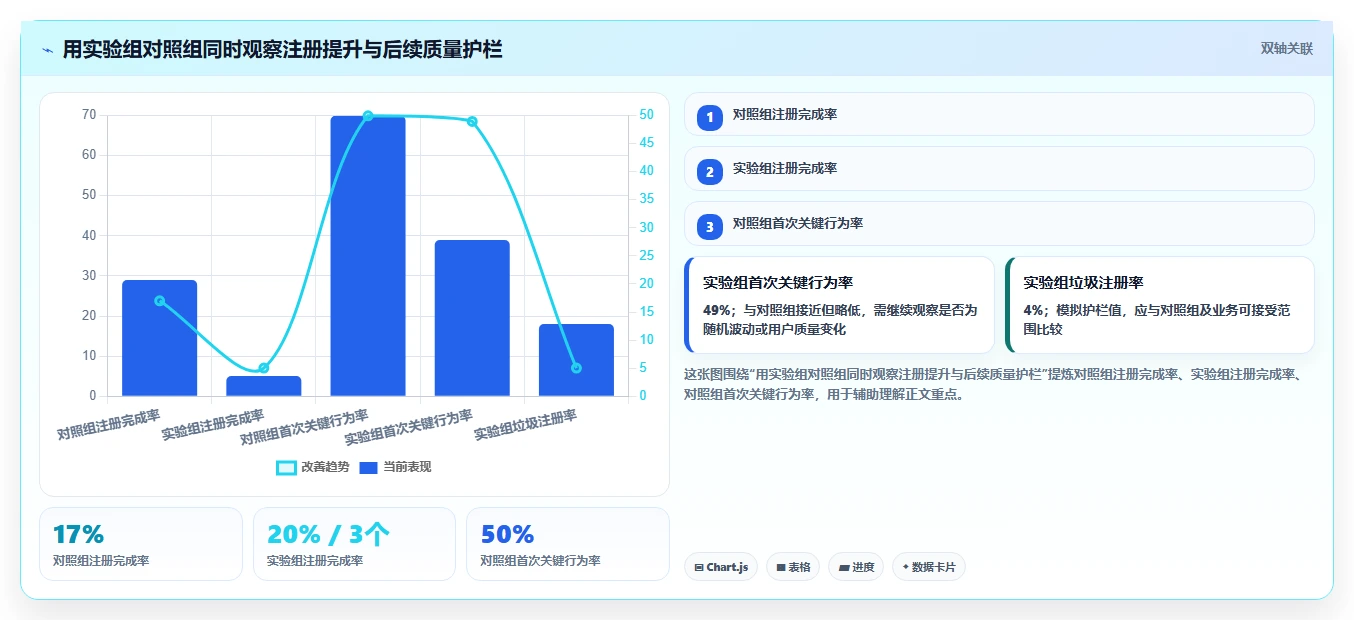 运营数据方案设计：转化漏斗场景的增长策略怎么做