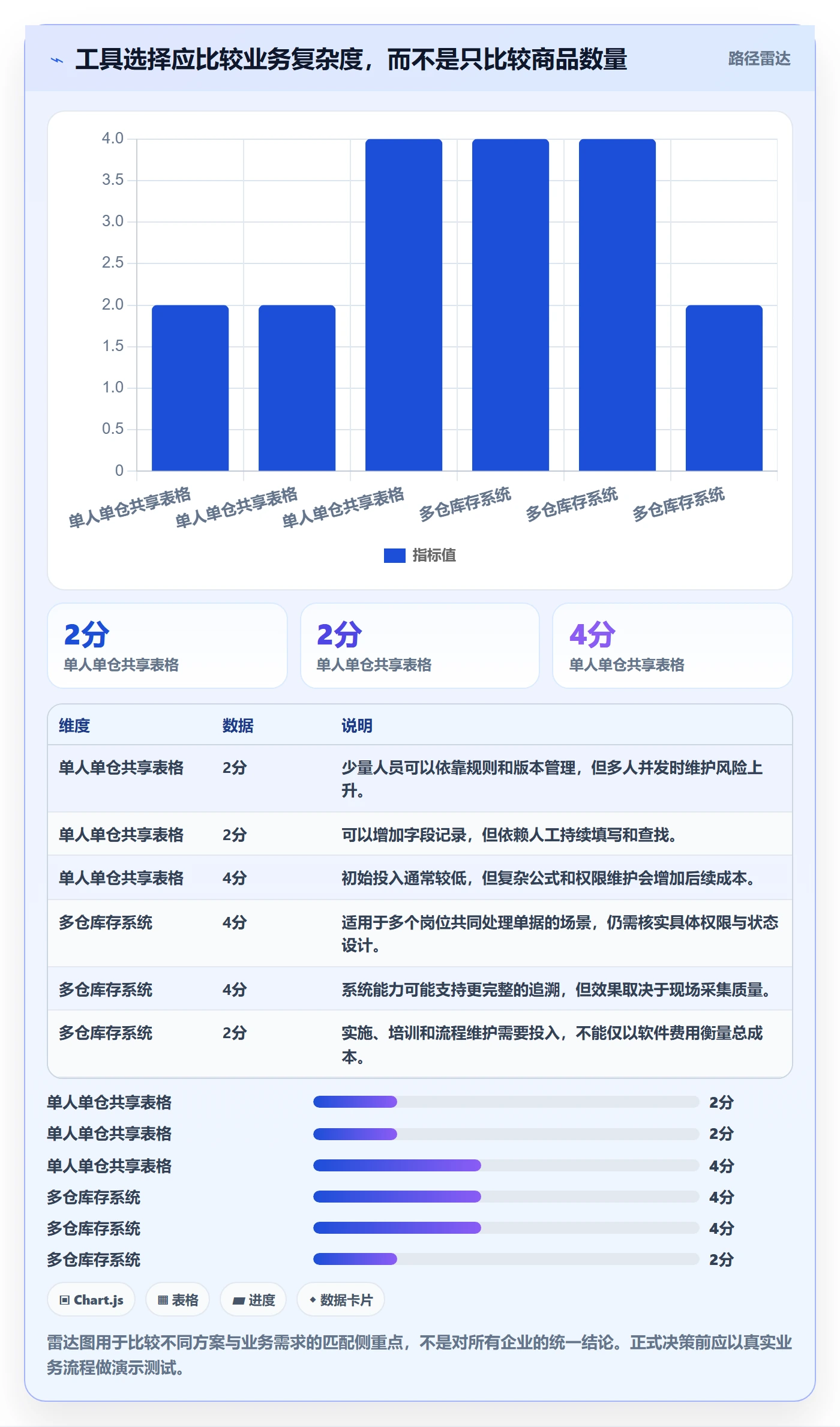 库存管理系统从0到1:出入库流程的实操教程与操作要点