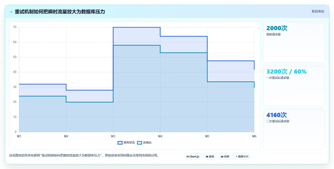 电商系统开发：开发团队从数据到行动：用系统架构实现保障高峰性能