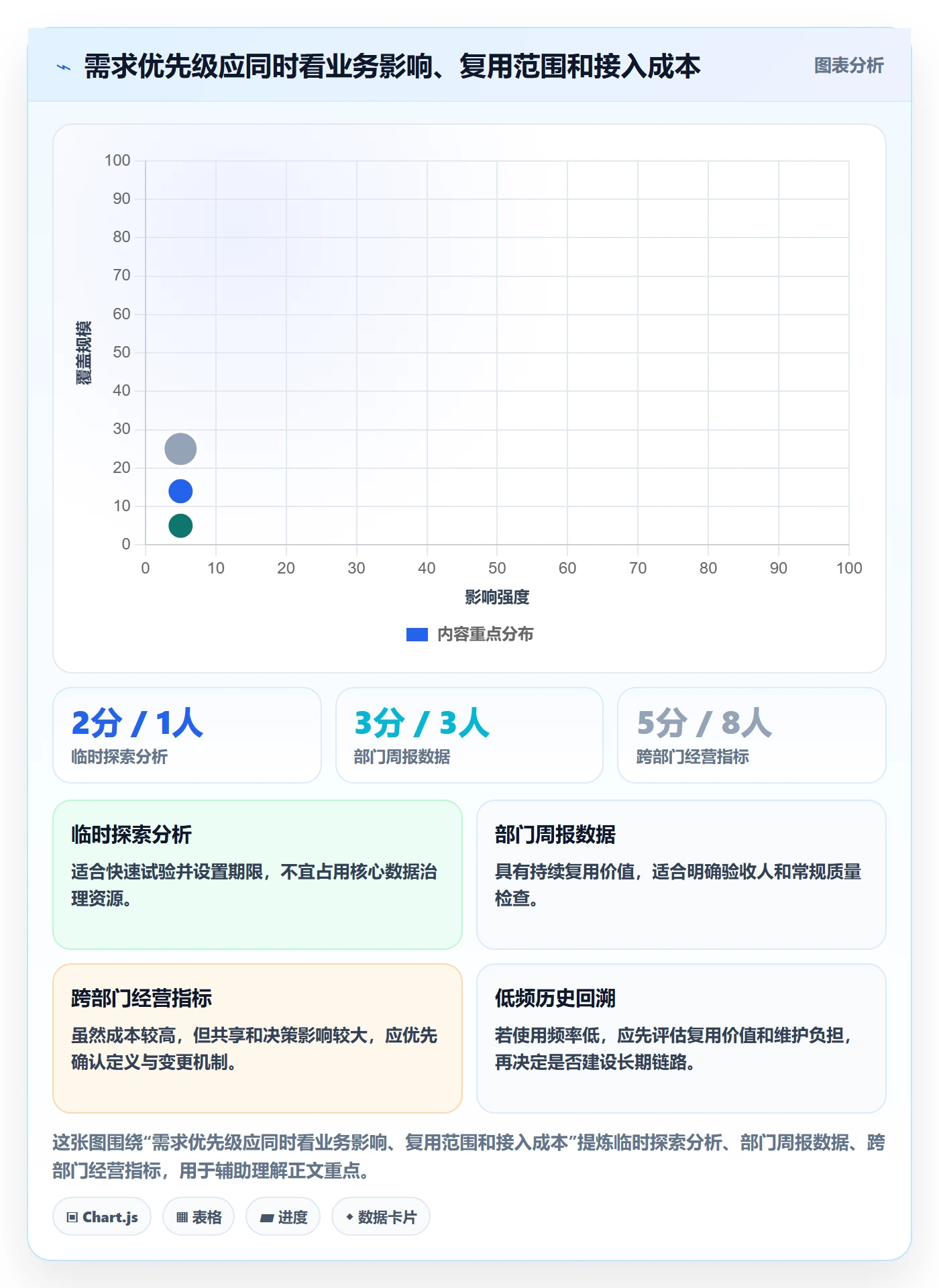 bi 平台怎么管？以数据接入为核心的团队协同方案