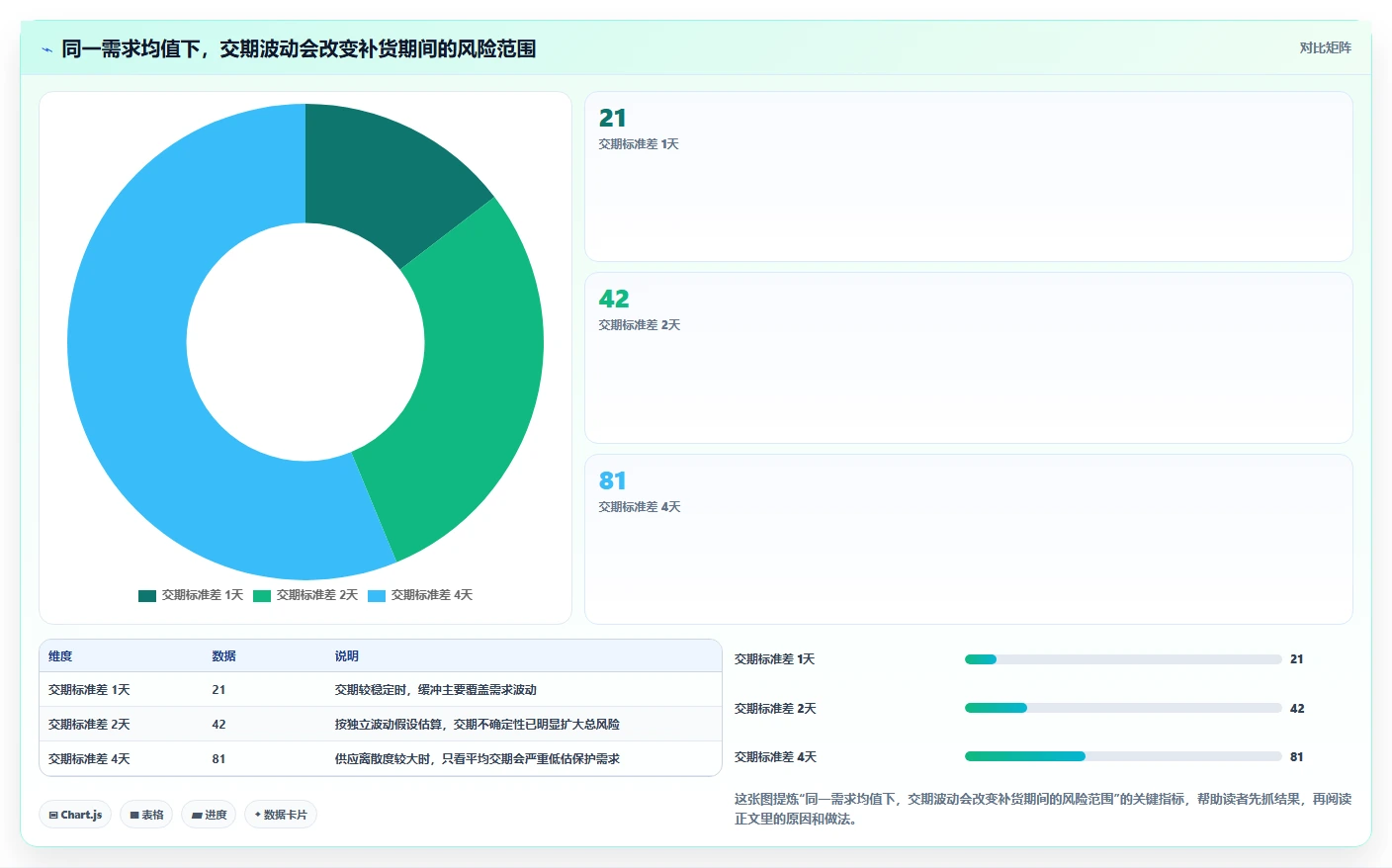 想做好仓库安全库存管理，先掌握落地案例中的动态调整