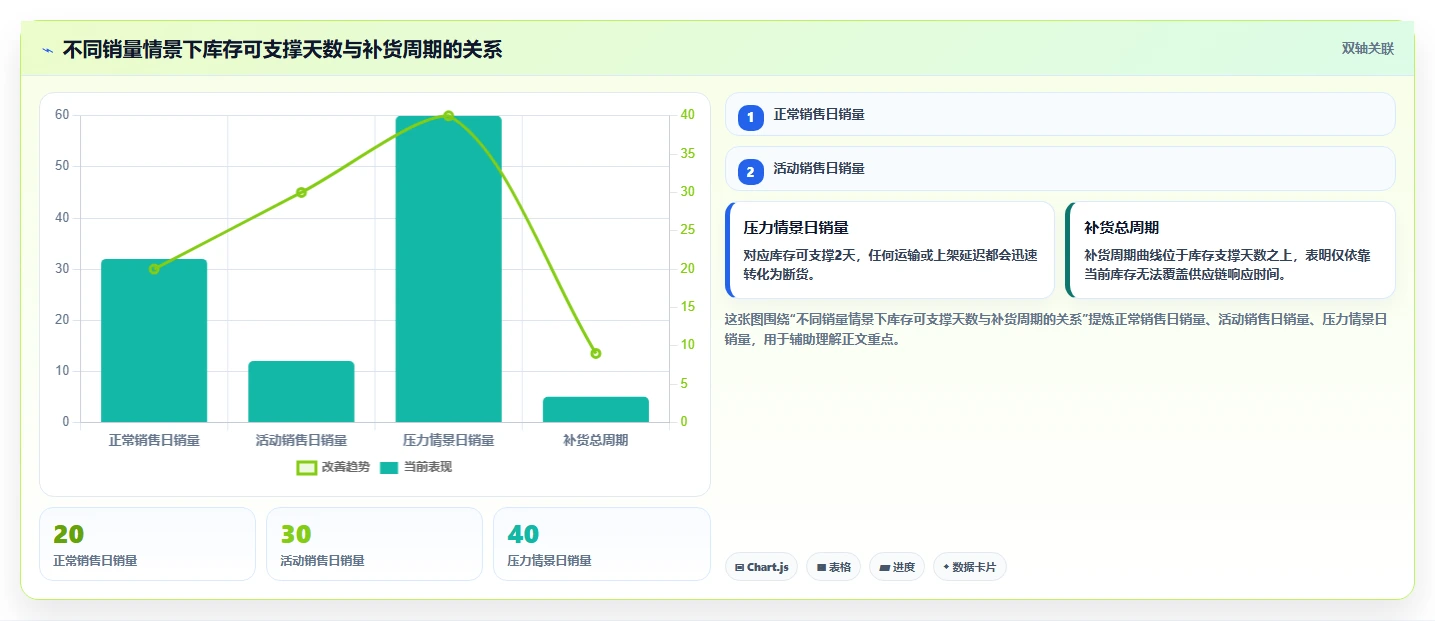电商库存场景解析：缺货预警中的入门指南怎么处理