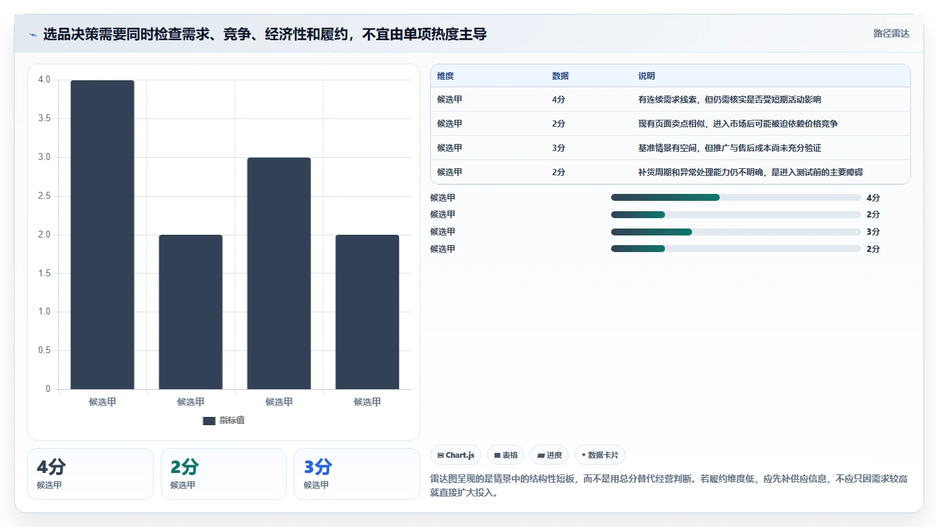 拼多多数据分析工具免费实战复盘：从选品数据验证流程设计效果