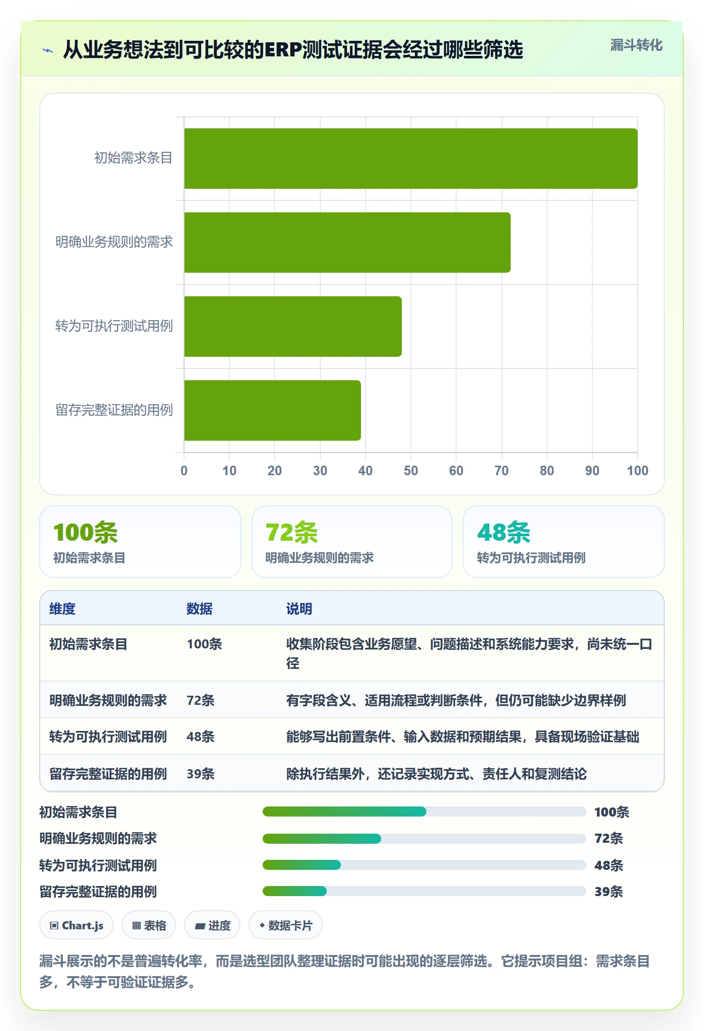 erp数据录入检查方法：通过字段校验评估选型方法质量