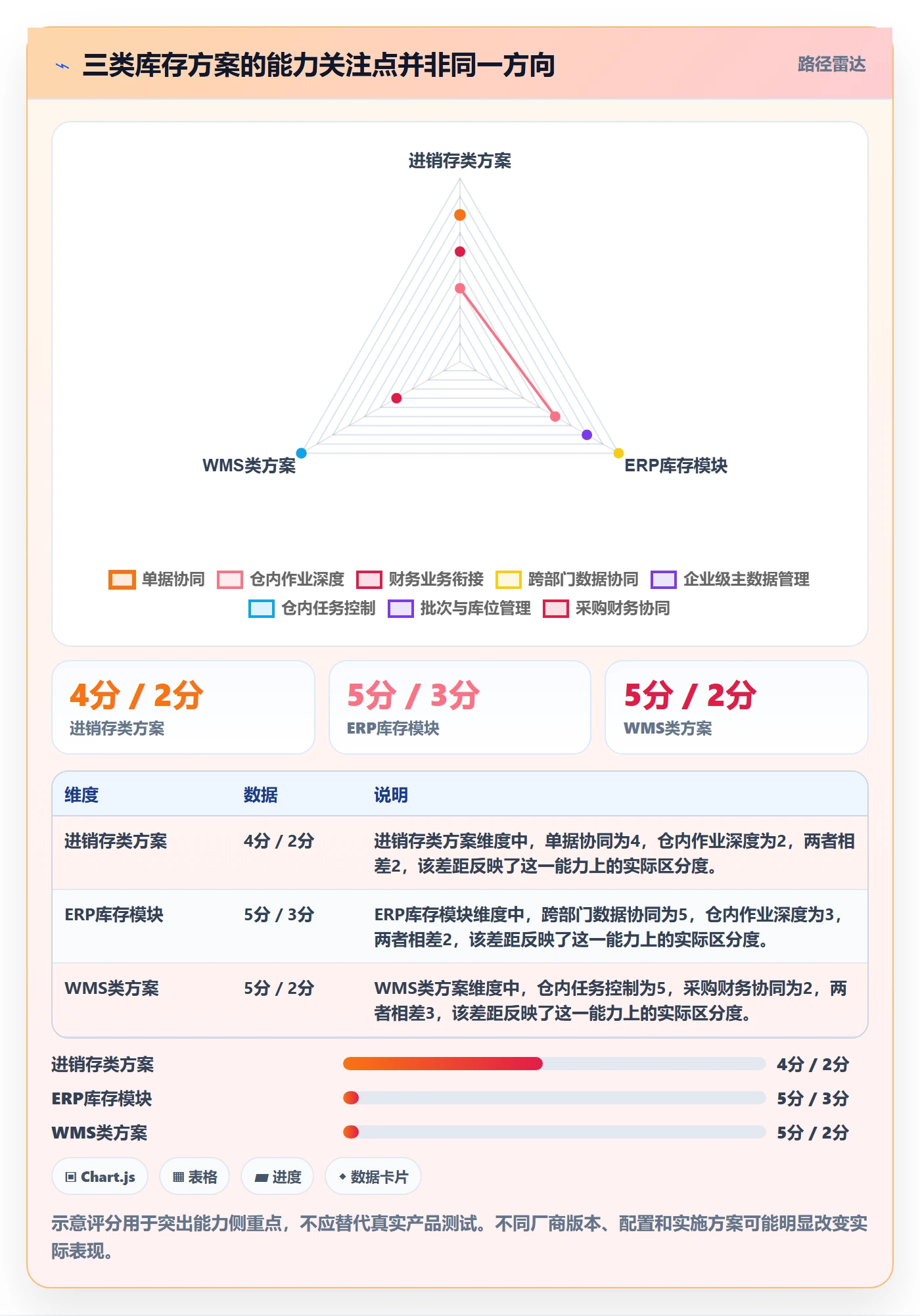 库存管理系统建设路线：从系统选型到新手避坑分几步